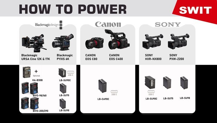 7. Cimo series