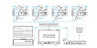 EC-N200 | NDI Codec Camera Adaptor with FHD supported