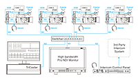 ET-N80 | NDI Intercom Console with 8-ch camera operational