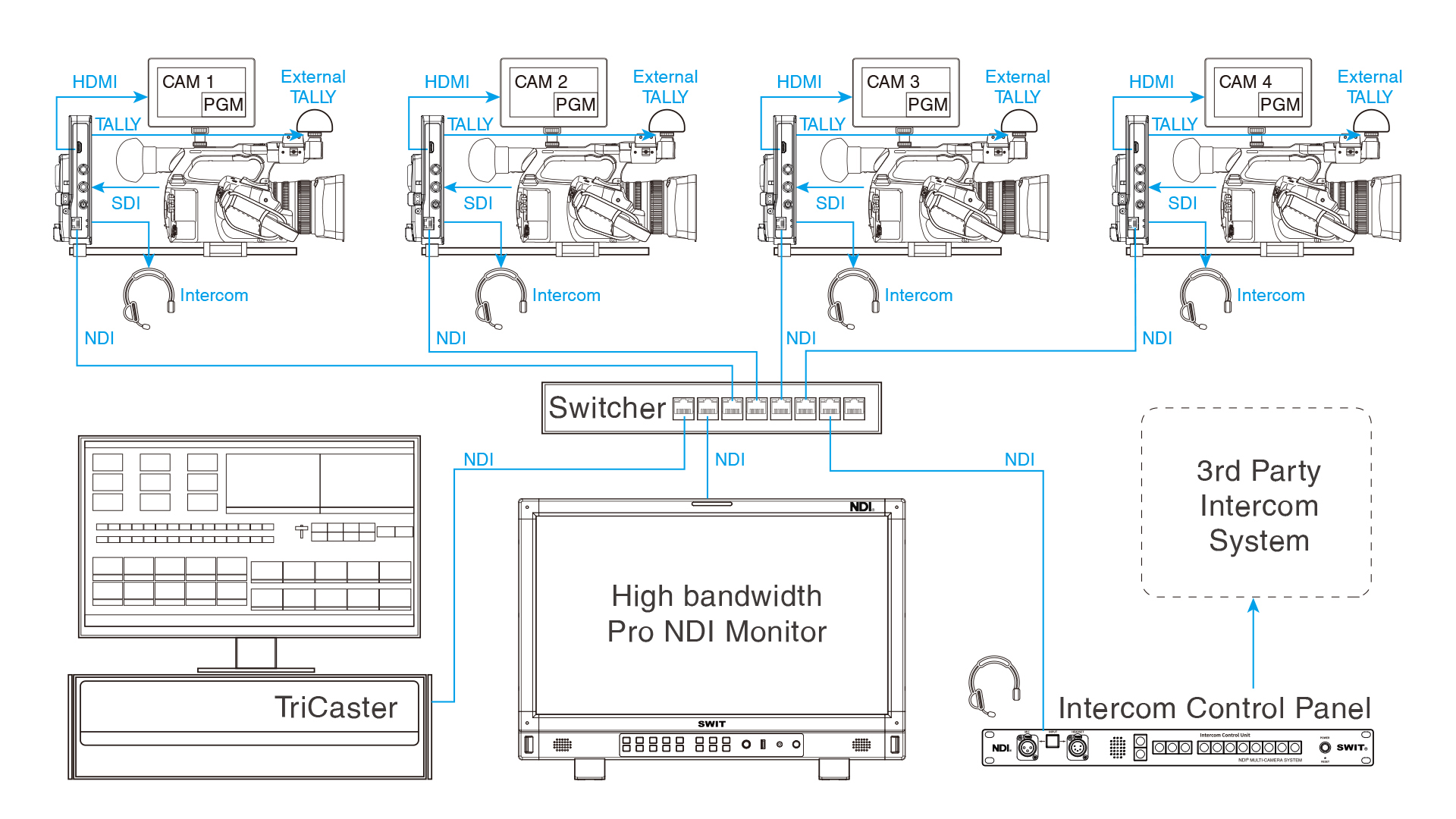 ET-N80 | NDI Intercom Console with 8-ch camera operational