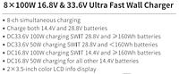 MATRIX-B8 | 4ch x max 6A Top Fast Simultaneous 14V/28V Wall Charger, B-mount